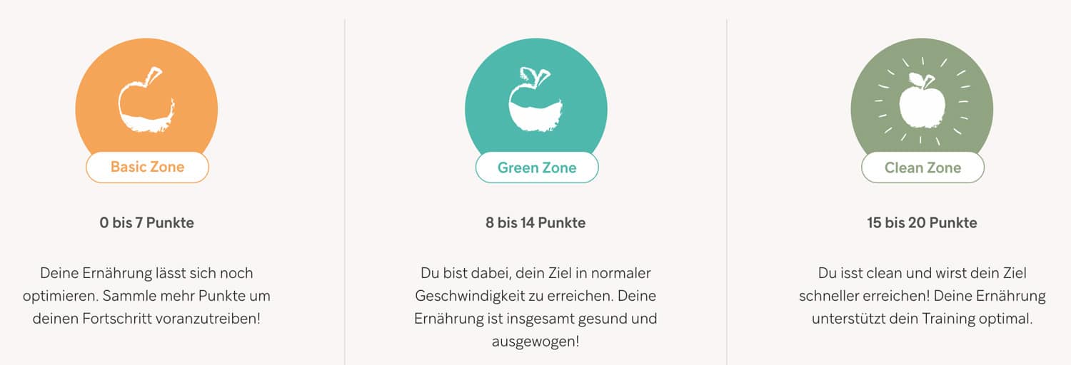 Der Gymondo Nutrition Score hilft dir dabei, dich gesund zu ernähren