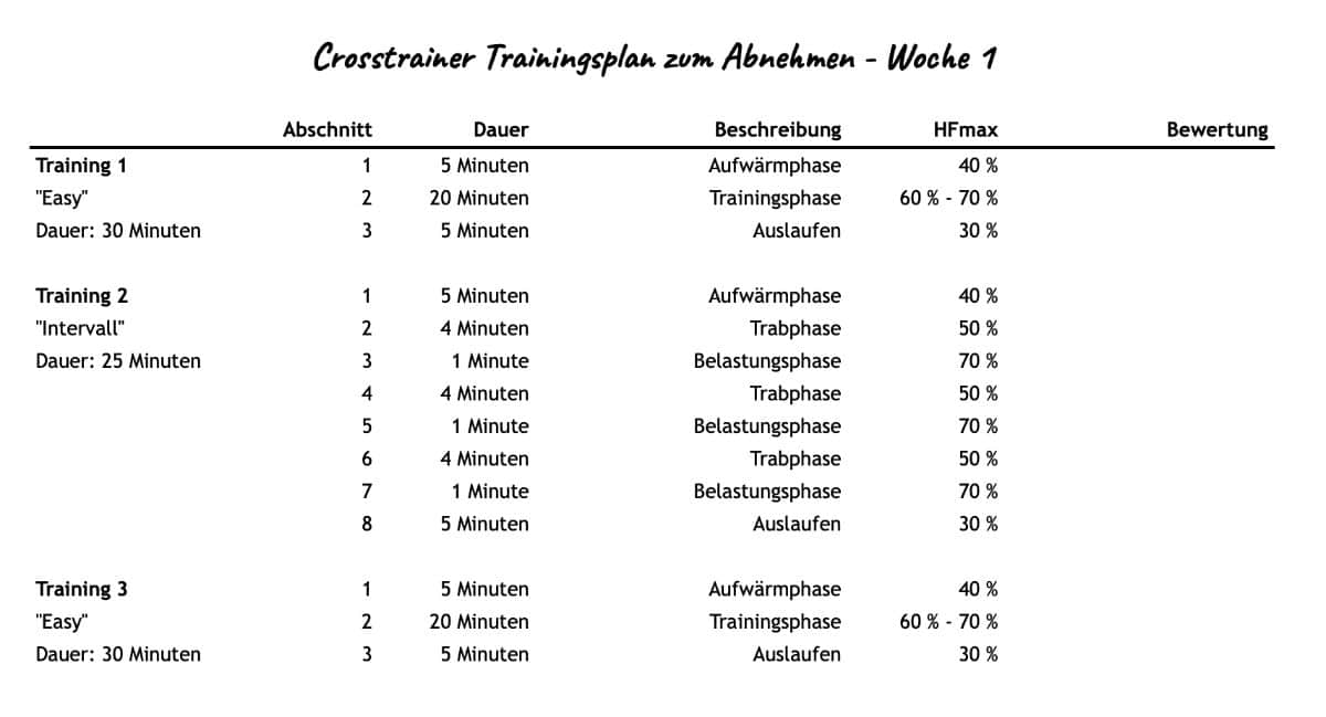 Crosstrainer Trainingsplan PDF für 4 Wochen - Intervalltraining zum Fettabbau