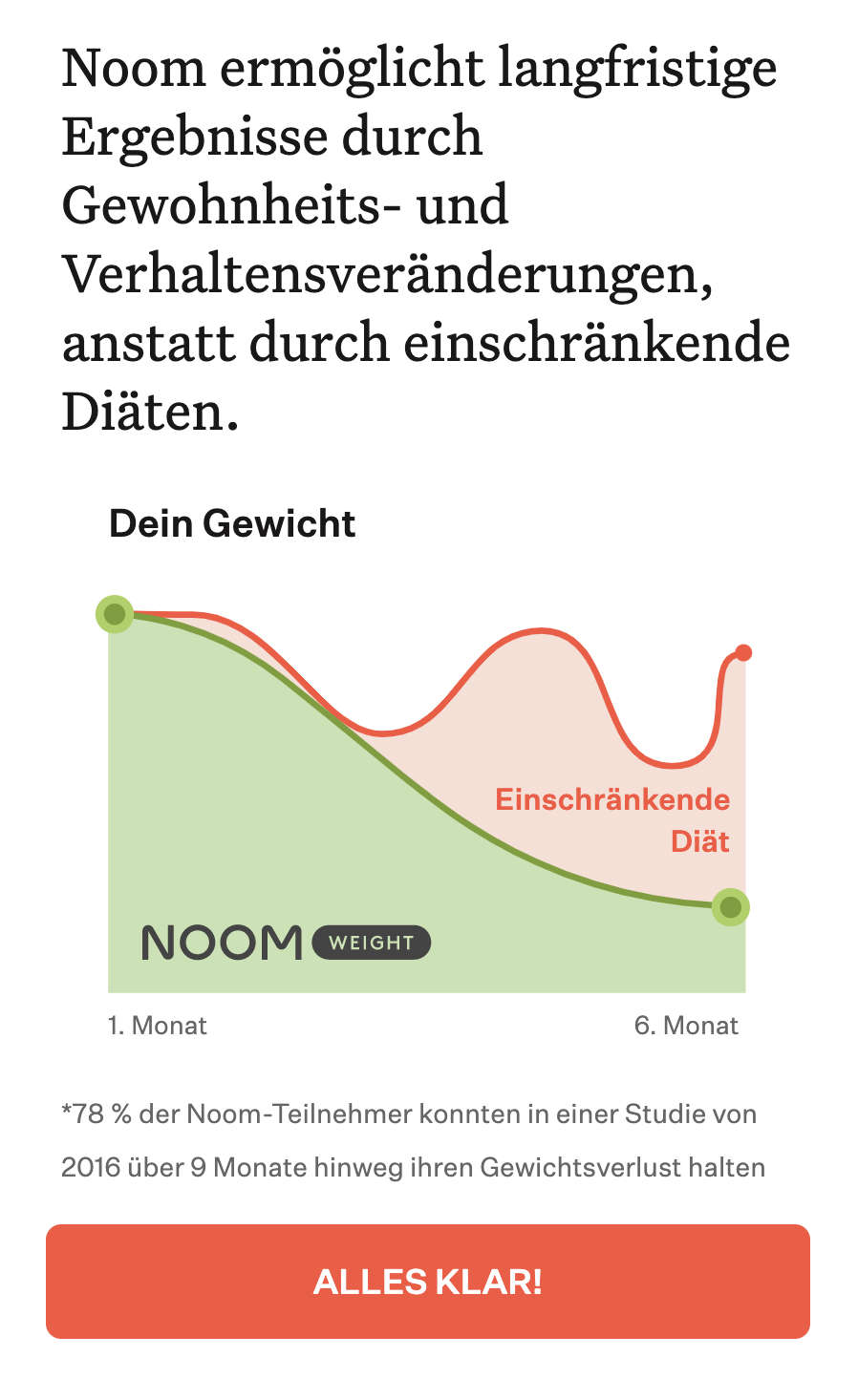 Noom verspricht eine nachhaltige Ernährungsveränderung und keine schnelle Crash-Diät