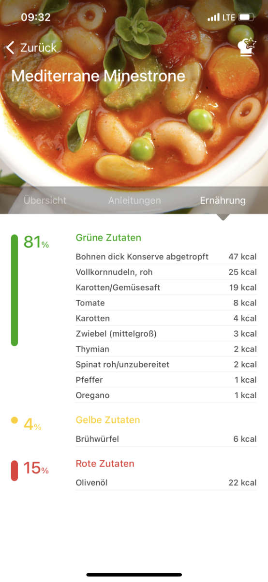 Noom Rezept-Detailansicht