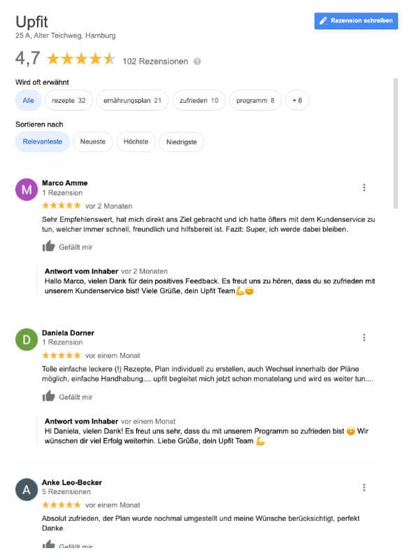 Upfit erreicht bei Google absolute Bestnoten. Wir haben kaum negative Erfahrungsberichte gefunden